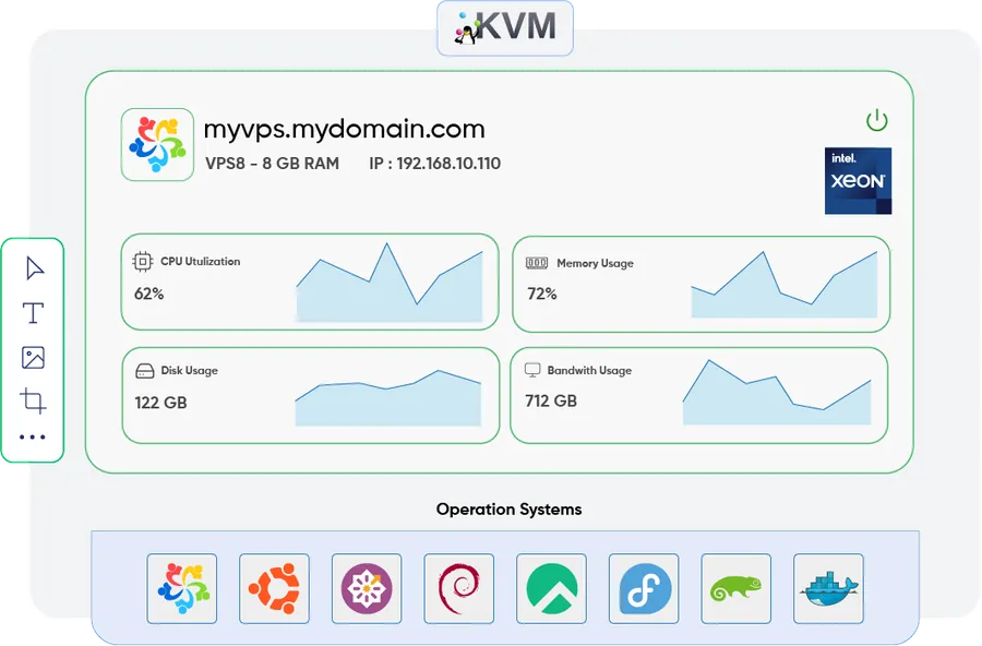Virtual Private Server Solutions