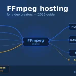 ffmpeg hosting 2026 workflow diagram — AHosting