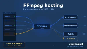 ffmpeg hosting 2026 workflow diagram — AHosting