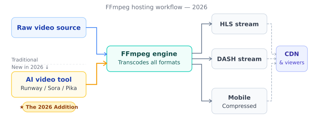 ffmpeg-workflow-infographic