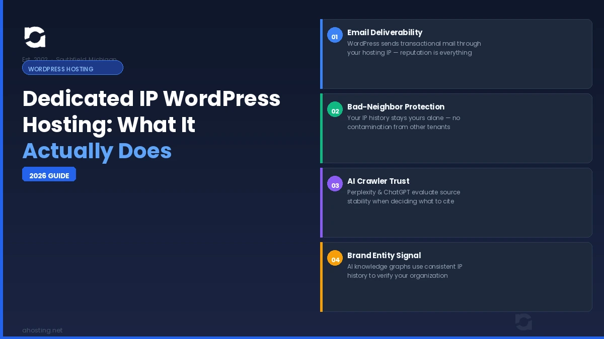 Dedicated IP WordPress Hosting: The 2026 Truth