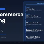 woocommerce hosting 2026 requirements diagram — AHosting