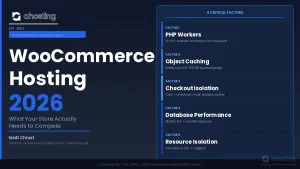 woocommerce hosting 2026 requirements diagram — AHosting