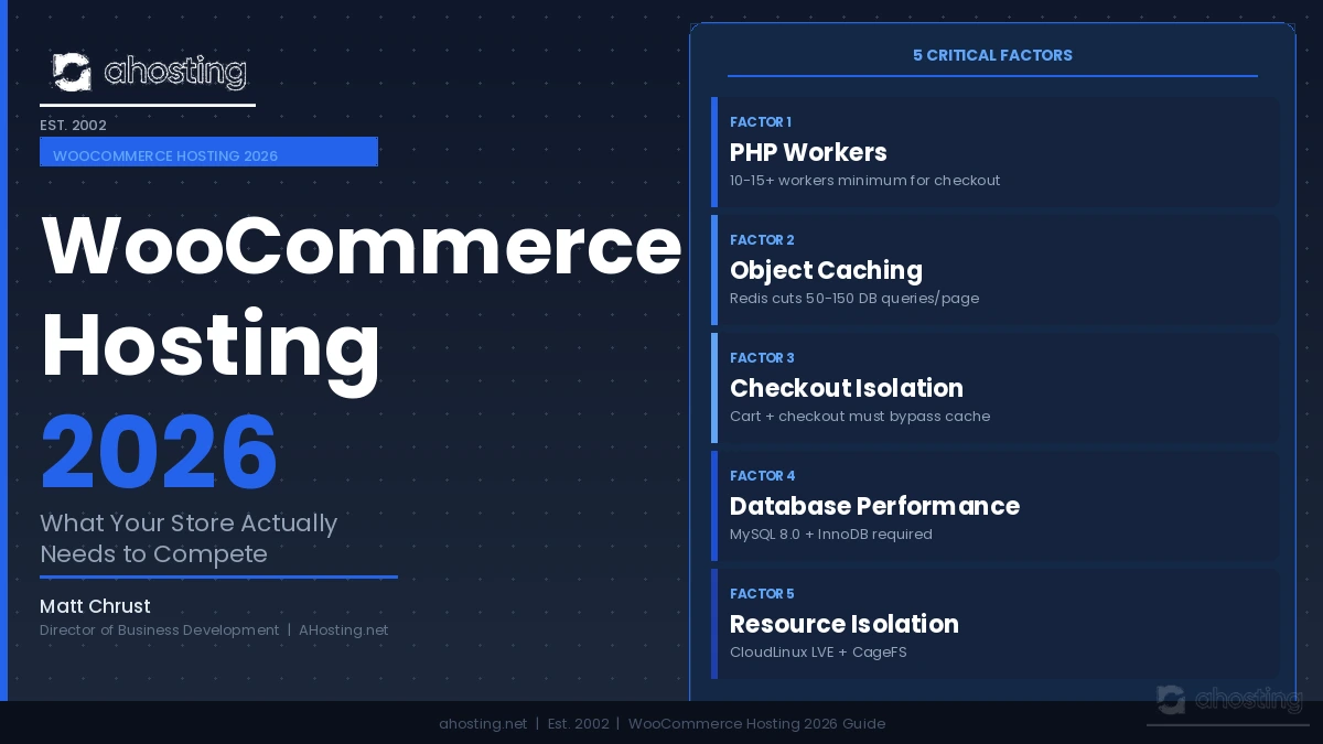 woocommerce hosting 2026 requirements diagram — AHosting