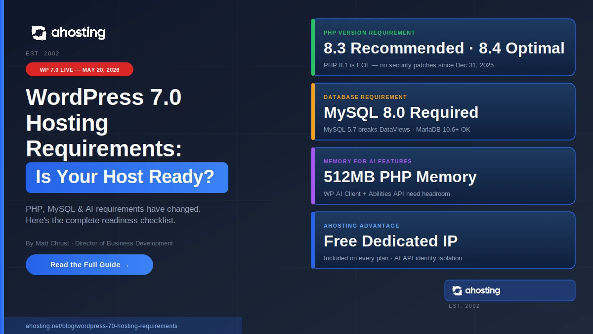 WordPress 7.0 hosting requirements checklist — PHP 8.3, MySQL 8.0, and 512MB memory for AI features — AHosting.net