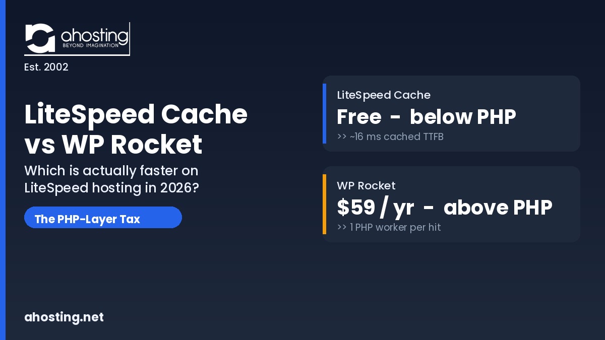 litespeed cache vs wp rocket comparison showing server-level versus PHP-level caching on LiteSpeed hosting - AHosting