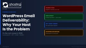 WordPress email deliverability hosting — dedicated IP, SPF, DKIM, DMARC setup guide 2026