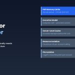 wordpress hosting elementor 2026 infrastructure requirements — AHosting