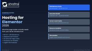 wordpress hosting elementor 2026 infrastructure requirements — AHosting