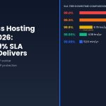 wordpress hosting uptime explained — AHosting dedicated IP and CloudLinux CageFS uptime stack, 2026