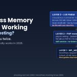 WordPress memory limit not working on shared hosting — three-layer memory stack diagram showing WP_MEMORY_LIMIT, PHP memory_limit, and LVE PMEM ceiling | AHosting
