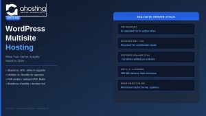 WordPress Multisite hosting server requirements diagram — AHosting