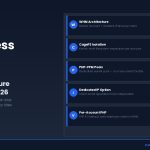 WordPress reseller hosting architecture showing WHM, CageFS client isolation, and PHP-FPM pools — AHosting