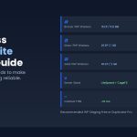 WordPress staging site hosting setup — AHosting LiteSpeed server with PHP worker resource table and WP Staging plugin workflow