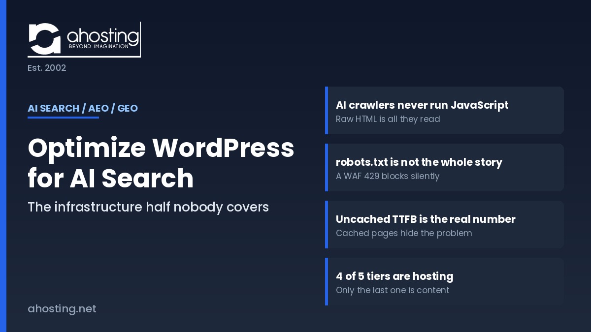 Optimize WordPress for AI search — diagram of the four server-side factors that decide whether AI crawlers can read and cite a WordPress site. AHosting.