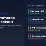 WooCommerce slow checkout four-layer latency budget diagram showing network, server, database and gateway thresholds — AHosting