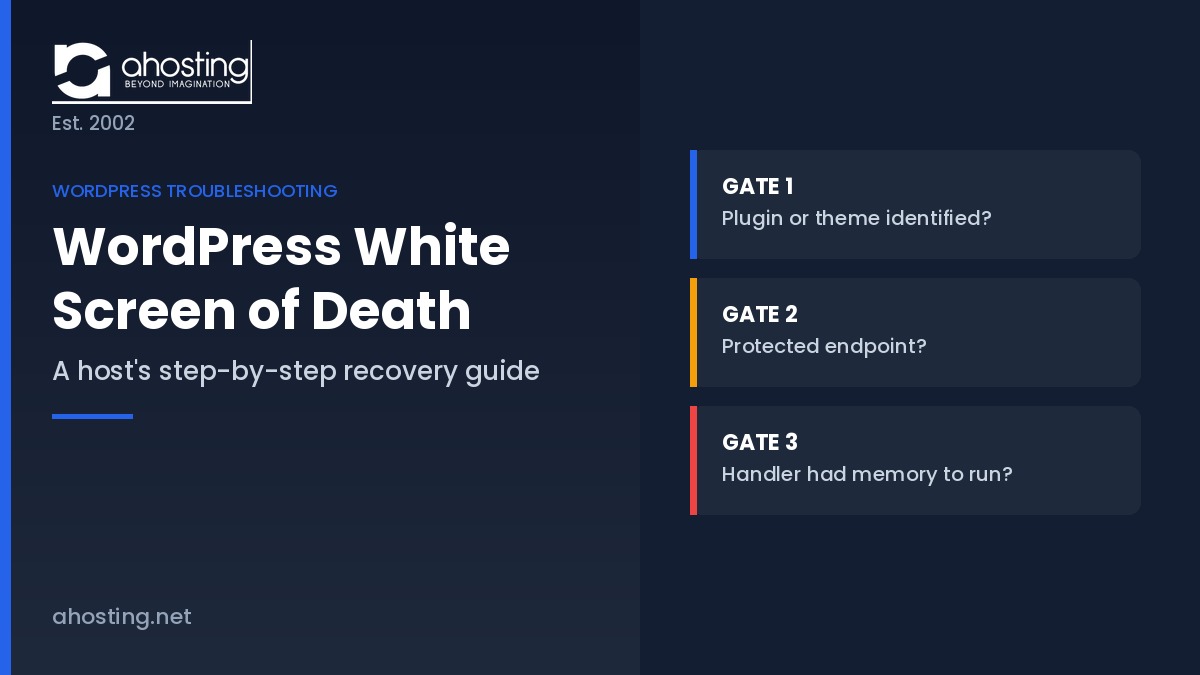WordPress white screen of death recovery guide showing the three gates WordPress core evaluates before a blank page — AHosting