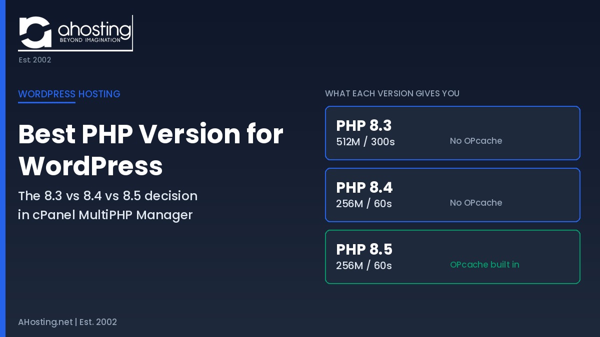 Best PHP version for WordPress comparison chart showing PHP 8.3, 8.4 and 8.5 memory limits, timeouts and OPcache availability on AHosting cPanel hosting.