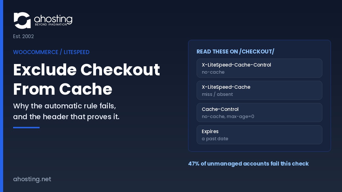 Exclude checkout from cache — the four response headers to read on a WooCommerce checkout URL to prove LiteSpeed is not serving a stored copy, on AHosting.