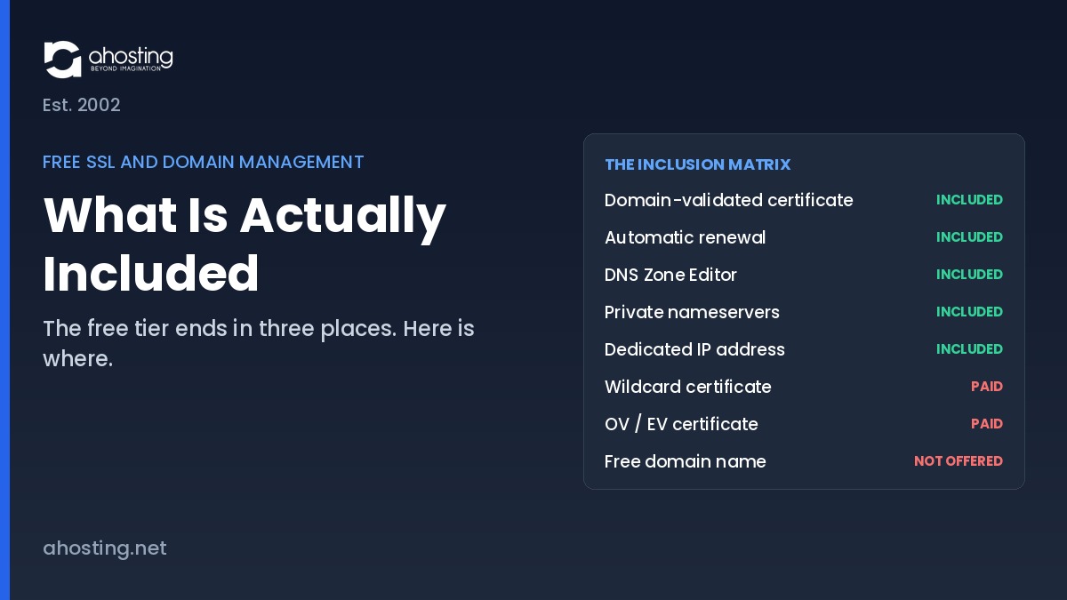 Free SSL and domain management inclusion matrix showing which certificate and DNS features are included versus paid on AHosting shared hosting plans — AHosting