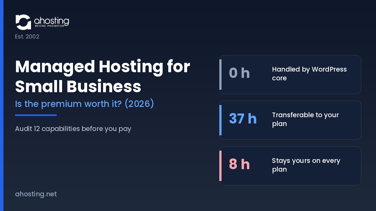 Managed hosting for small business audit showing 0 hours handled by WordPress core, 37 hours transferable to a plan, and 8 hours that stay with the owner — AHosting.