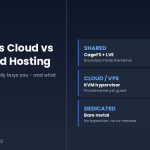 Shared vs cloud vs dedicated hosting comparison chart showing CageFS, KVM hypervisor and bare metal isolation boundaries — AHosting