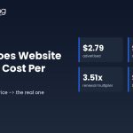 Website hosting cost per month comparison showing $2.79 advertised rate versus $9.79 standard rate and a 3.51x renewal multiplier — AHosting