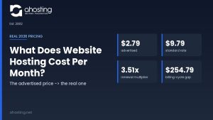 Website hosting cost per month comparison showing $2.79 advertised rate versus $9.79 standard rate and a 3.51x renewal multiplier — AHosting