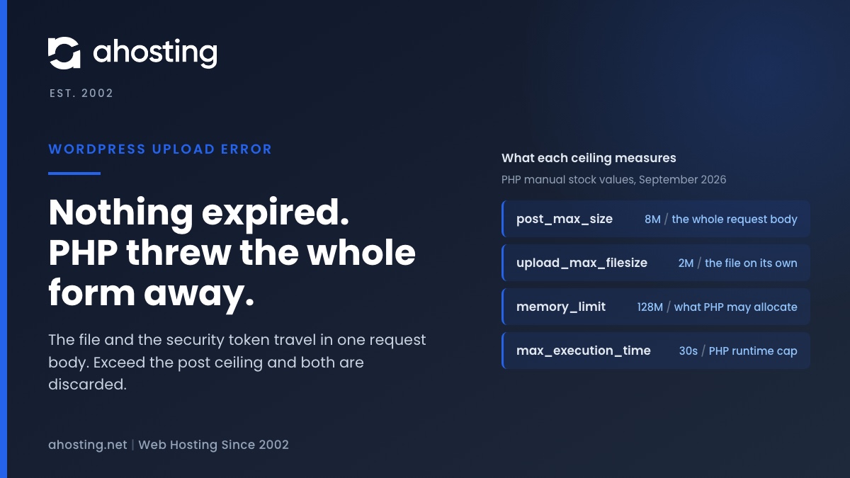 AHosting diagram of why the link you followed has expired appears on an upload: the file and the security token share one request body, and PHP empties it.