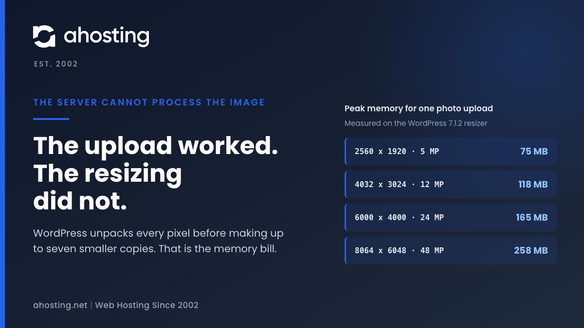 The server cannot process the image audio guide - AHosting. Why the upload worked, what the resize costs in memory, and which limit stopped it.