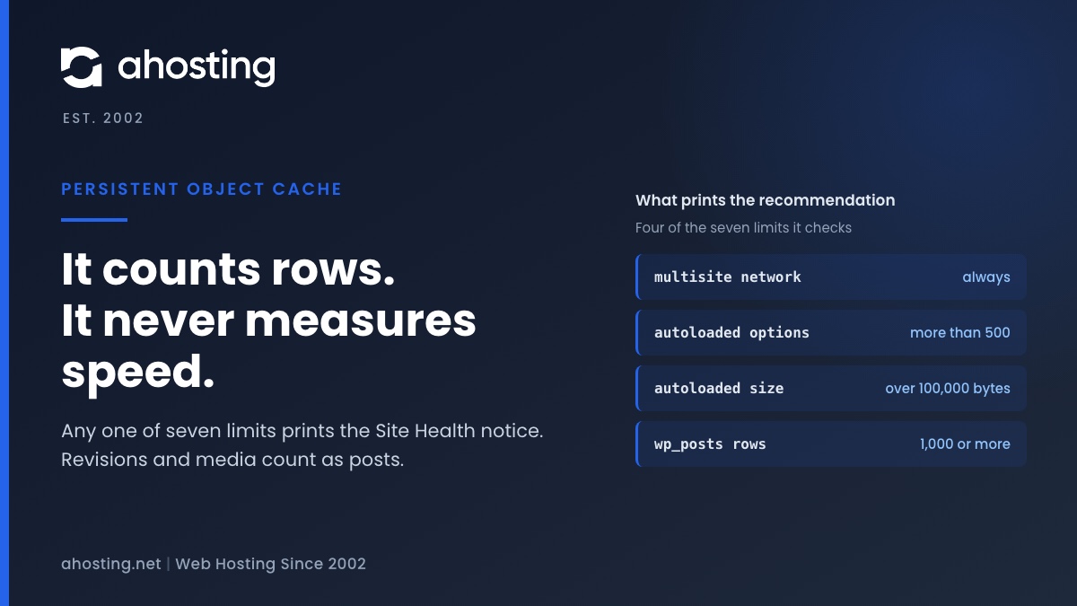 AHosting card on the Site Health notice you should use a persistent object cache, showing four of the seven limits that print it.
