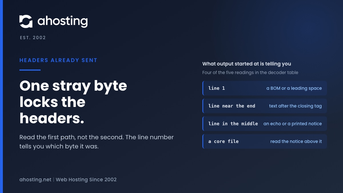 AHosting card on headers already sent: one stray byte locks the headers, and the line number shows which cause it is.