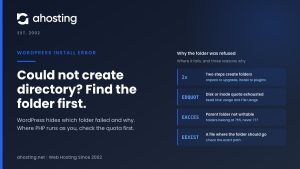 AHosting card on could not create directory, showing the two install steps that create folders and the three reasons a server refuses one.