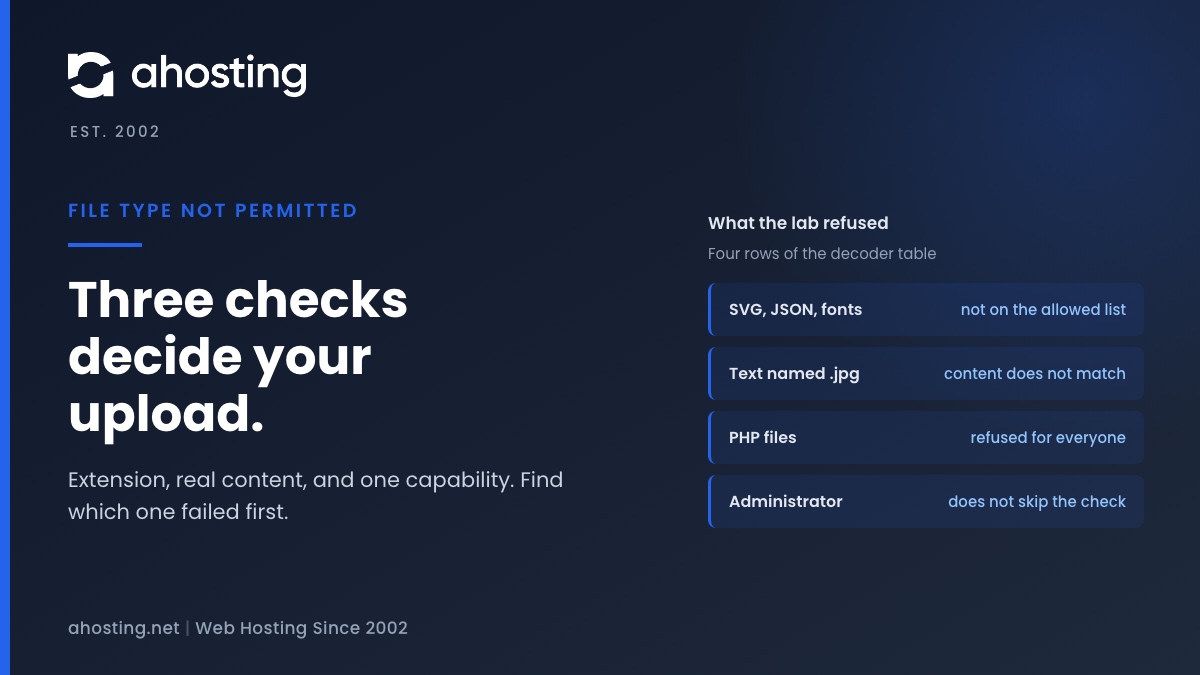 AHosting card on the file type is not permitted error: three checks decide an upload, and administrators do not skip them.