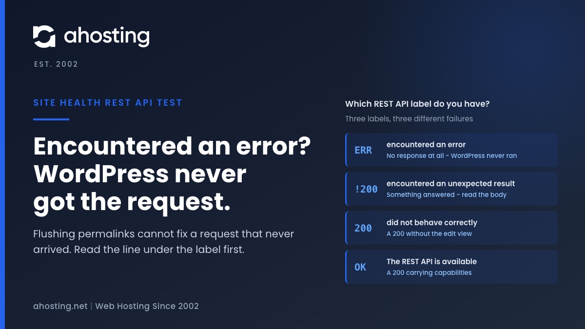 AHosting card on the REST API encountered an error, showing the three Site Health REST labels and what failed for each one.