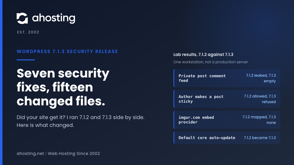 AHosting card on the wordpress 7.1.3 security release: seven security fixes, fifteen changed files and lab results for 7.1.2 against 7.1.3.