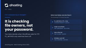 AHosting card on WordPress asking for FTP credentials, showing the two tests behind the prompt and who fixes each failure.